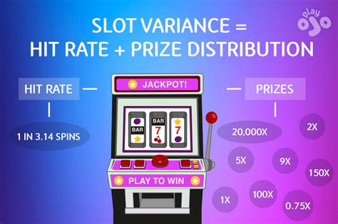 High Variance Slots .